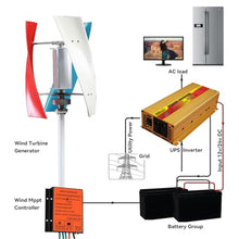 HYZHANHONG 8000W Portable Wind Turbine Generator Kit, 12V24V48V Vertical 3-Blade Helix Windmill for Low Speed Wind Power System (with Controller + Inverter),48v