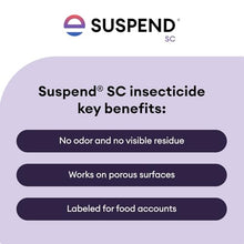Suspend SC Insecticide 1 Gallon | Indoor/Outdoor Perimeter Pest Control | Deltamethrin Insecticide Concentrate