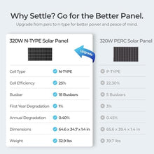 Renogy Solar Panels 1280 Watt N-Type 18BB, 25% High-Efficiency