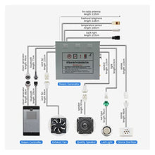 Sauna Steam Generator Sauna Heater 9KW Auto Drain Brass Valve Shower Steam Sauna Bath Generator Steam Room Touch Screen LCD Display Sauna Accessories (Color : VS-C090-9KW-BP) (Vs)
