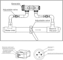 ZIJINGM Saltwater Chlorinator, 20/30/40/50 g/h Automatic Cleaning Salt Water Pool Chlorine Generator System,Pool Chlorine Generator Chlorinator for 25000 Gallon Swimming Pool,30g/h (Size : 20g/h)