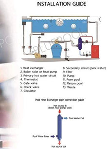 Badger Insulated Pipe 360k BTU Titanium Tube and Shell Heat Exchanger