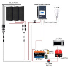 ACOPOWER 400Ah Battery 600W Solar Power System: 2PCS 200Ah Lithium Batteries+3000W Inverter+3PCS 200W Mono Solar Panels+50A MPPT Controller, for RV Boat 12V Off Grid Complete Solar Kit