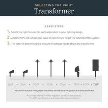Kichler Pro Contractor Series 15V Transformer in 900W Stainless Steel for Wet Locations, (9"x 8" x 15.5"), 15PC900SS