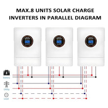 GEHPYYDS Solar & Wind Power Inverters,All-in-One Solar Inverter Charger,48V to 110V/220V Off-Grid Hybrid Inverter Built-in 120A MPPT Solar Charge Controller,for Home Appliances 110V