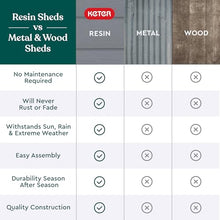 Keter Manor 4x6 Resin Outdoor Storage Shed Kit-Perfect to Store Patio Furniture, Garden Tools Bike Accessories, Beach Chairs and Lawn Mower, Grey & White