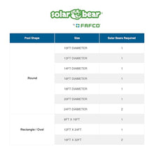 FAFCO Solar Bear Deluxe - Solar Pool Heater for Above-Ground Pools, Universal, with Starter Kit, Hose and Clamp Kit and Rack Mount Kit