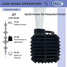 Monsoon 8000 GPH Hybrid Pond Pump 540 Watts 30 ft Cord