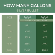 Key to Life Silver Bullet Organic Fertilizer - All Purpose Plant Food for Vegetables and Flowers - 10 lb