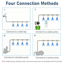 PYYDJQ Portable Misting Cooling System for Outdoor Umbrella