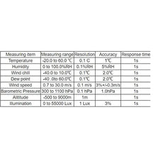 Air Wind Speed Scale Meter Multifunctional LCD Display Digital Anemometer Measuring Tools