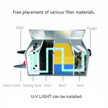 Carefree Fish Koi Pond Multi-Layer Filter Box 304 Food-Safe Stainless Steel Construction Garden Water Waterfall Filtration with Water Pump(Patent No.:US D1067273S)