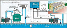 SciAza Salt Water Pool Chlorinator System, 10/15/30/50/50 G/H Automatic Cleaning Salt Water Pool Chlorine, Complete Functions Simple Operation Chlorinator for SPA Swimming Pool,15g/h
