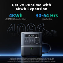 BP3000 Portable Power Station 3200W Solar Generator with 200W Panel