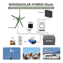 Wind Turbines, 5 Blade Professional Wind Turbines Small Windmill Generator 12000W Industrial, Solar and Wind Power Parts and Accessories, 3 Phase AC Permanent Magnet Generator,Green-12V