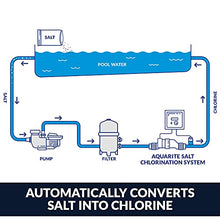 Hayward Aquarite Salt Chlorine Generator for Swimming Pools 15,000 Gallons