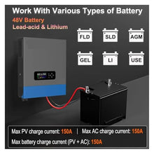 SFBBHF Solar Charge Controller 8KW 10KW 12KW 48V Solar Inverter Double MPPT 150A PV 500V Off Grid Parallel Solar WF PC(8KW,Without WF_220-240V)