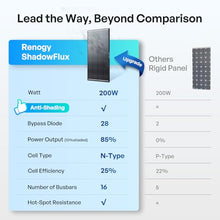 Renogy 400W Solar Panel ShadowFlux, N-Type 25% High-Efficiency Solar Cell