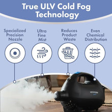 Vectorfog 10-Pack Respirator Masks Compatible DC20+ Fogger - KOSHA Certified Blue Masks Fits ULV Cold Fogger Machine - High-Performance Particulate Filter & Anti-Fog Exhalation Valve Bundle