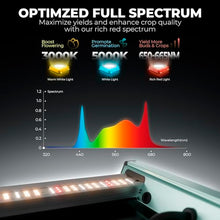Mars Hydro FC-4800 480W 4x4 LED Grow Light Full Spectrum for Indoor Plants