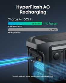 Anker SOLIX C800X Portable Power Station and 100W Solar Panel, 768Wh