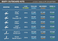 Bixpy Outboard Motor Battery 378Wh Waterproof Lightweight