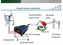 ZHIHUASMTBX 10000W 12V 24V 48V Wind Power Turbine Generator with MPPT Controller Portable Wind Generator Home Vertical Wind Generator,24v