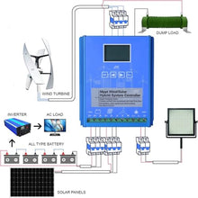 Erxewim 12V/24V/48V Smart Wind Solar Hybrid Controller, 2000W-12000W, LCD Display, MPPT Multifunctional Off Grid Wind Solar Controller, Renewable Energy Controller (12v 2000w)