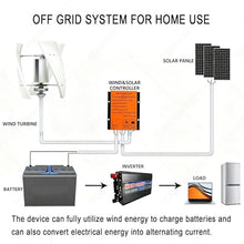 3000W/5000W/6000W/8000W Wind Generator for Home Portable Wind Turbine Generator Kit with 3 Blade/Controller for Solar Wind Power Manufacturer Equipment,Light Wind Start 24V-3000W