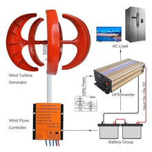 12000W No Noise Vertical Wind Turbine Generator, 12V 24V 48V 110V 220V Portable Vertical Wind Power Turbine Generator Kit with Controller for Homeuse Residential,Red24V