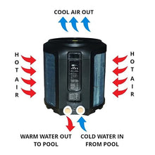 Sun2Solar ComforTemp 32,000 BTU Pool Heat Pump for Up to 7,500 Gallons
