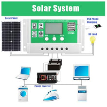 XDZT 100W 12V Monocrystalline Silicon Solar Panel Charging Kit with 10000W DC12V-AC110V/220V Car Inverter + 50A Solar Controller, Suitable for Cars, RVs and Campers(12V-110V)