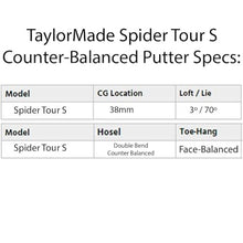 TaylorMade Golf Spider Tour S Putter DB Righthanded 35 Inches Blue/Grey