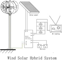 3000 Generator Kit 5 Blades Portable Vertical Axis Wind Generator with Charge Controller, Natural Power System,24v