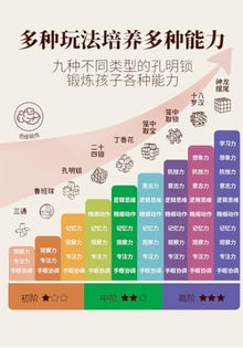 WYDYSLA Lu Ban Kongming Puzzle Set 36 Pieces Gift Box