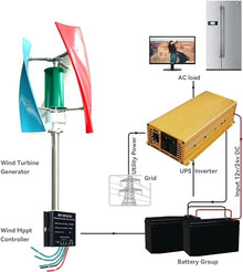 9000W Turbine Generator Kit, Portable Vertical Helix Wind Power, Turbine Generator Kit with Charge Controller,220v