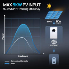 ECO-WORTHY 6KW Solar Off-Grid Split-Phase AIO Inverter, 48Vdc to 120Vac/240Vac, 9kW@500V PV Input