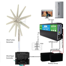 HENGJINGTR 48v, 12000W Portable Vertical Wind Power Turbine Generator Kit,2M/S Wind Speed Starting Wind Power Generator with Charge Controller
