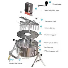SDdPulse Bud Leaf Trimmer, Electric and Manual Dual Mode Hydroponic Cutting Machine with Stainless Steel Blades for Wet and Dry Plant Leaves and Stems