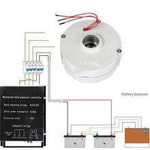HYZHANHONG 14000W 48V Permanent Magnet Generator, Low RPM Gearless Coreless Alternator, Lightweight Aluminum Alloy, Easy Installation for Small Wind Turbine,12v
