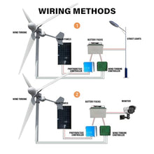 ZHOZHUT 8000W Horizontal Wind Turbine 48V / 96V Wind Turbine for Home Use with Controller and 3 Blades 8KW Wind Generator Free Energy Pure Copper Coil for Streets, Hybrid Wind Solar System,8000w,96V