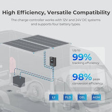Renogy 400Watt Premium Solar Kit with 40A MPPT Charge Controller