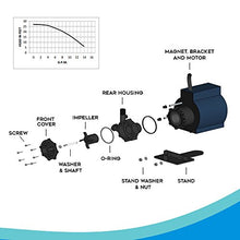 KoolAir Pumps SPM1000-230, Submersible, 230 Volts, Marine Air Conditioning Seawater 870 GPH Magnetic Drive Pump, 56” Cord, Inlet 1” FPT x Outlet 1/2” MPT, Intertek ETL-Certified
