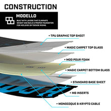 Ronix Vault Textured Wakeboard White/Black