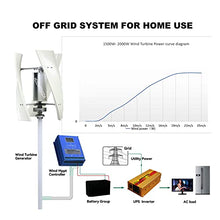 HUIZHITENGDA Low Noise 3000W Vertical Axis Maglev Low Speed Wind Turbine Free Energy, 24V 48V with Hybrid Charge Controller for Home Use,24v