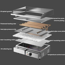Commercial Countertop Griddle, Stainless Steel Griddle Hot Plate Electric BBQ Grill, Burger Bacon Kitchen Restaurant Teppanyaki