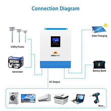 3000W DC 24V Pure Sine Wave Inverter with 80A MPPT Solar Charger (MPPT Voltage Range 120V-400Vdc), 40A AC Battery Charger, Solar Inverter Charger Manufactured by SunGoldPowerCo.,Ltd (Upgraded)