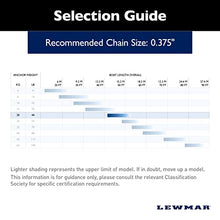 Lewmar Stainless Steel Delta Anchor 44 lbs for Boats 40'-58'