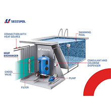 SECESPOL 316L Stainless Steel Pool Heat Exchanger for Spa/Solar/Swimming Pools - B250