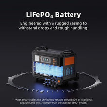 PowerMax 6000 Solar Generator with 400W Solar Panel, 120V/240V